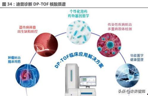 国产在线质谱生产企业有哪些,盘点国内领先质谱生产企业